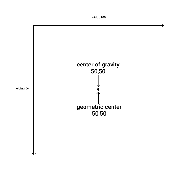 Center of Gravity square