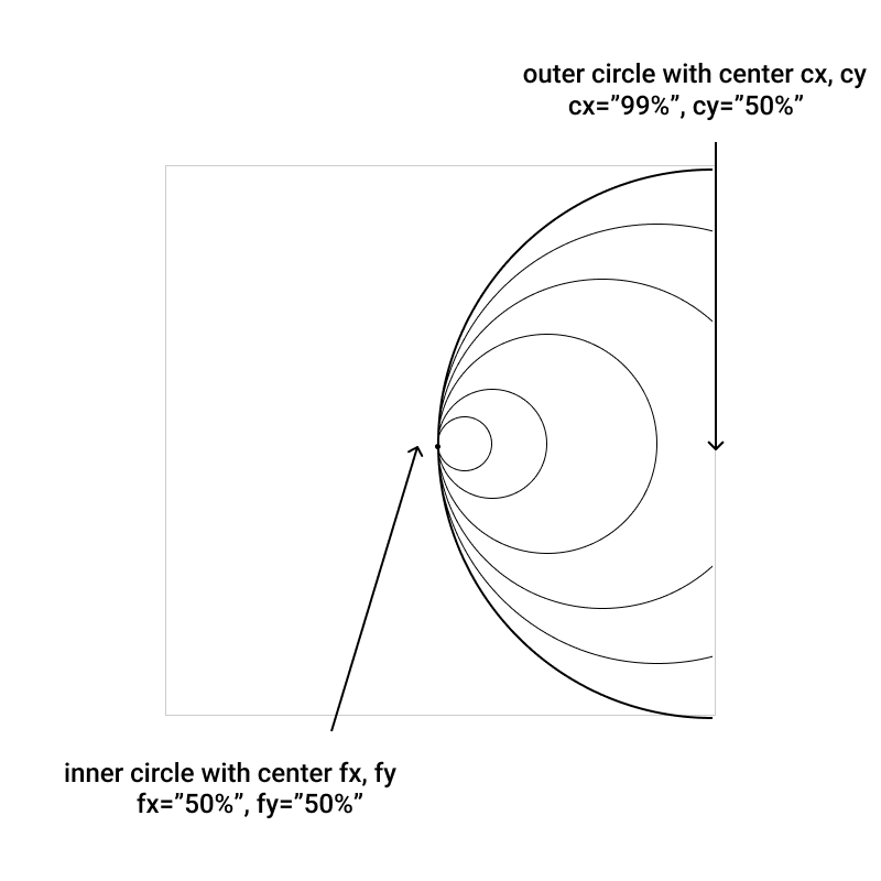 gradient_rad_skel_2.png