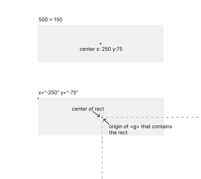 Rectangle Centering