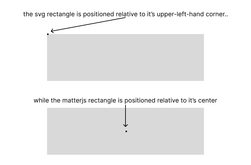 Rectangle Positioning